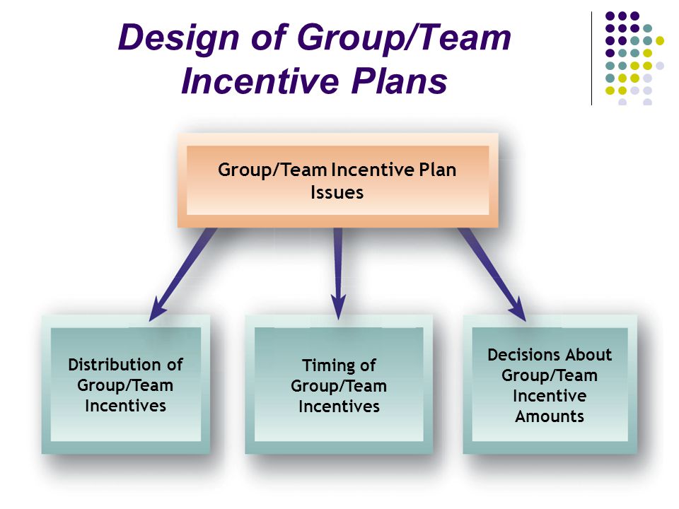 Wage Incentive Plans: Objectives, Advantages, Limitations and Types